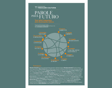 La Fondazione Treccani lancia “Parole per il futuro” 