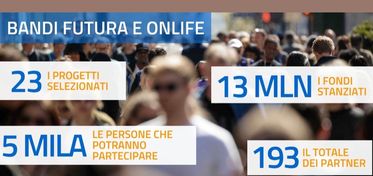 Fondo per la Repubblica Digitale, sono 23 i primi progetti sostenuti 